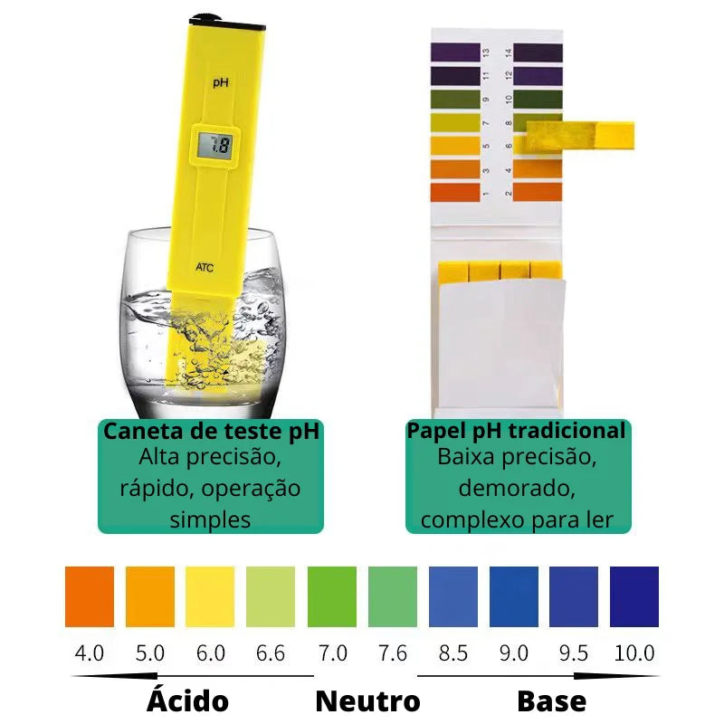 Medidor de pH Digital Display LED Teste de Qualidade Rápida Leitura Alta Precisão Ferramenta Leitor de Acidez e Base